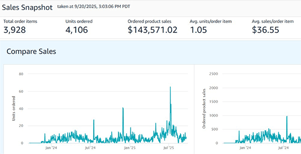 Scaling a Sports Nutrition Supplement